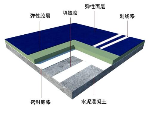 塑胶跑道承建的企业需要有什么标准？