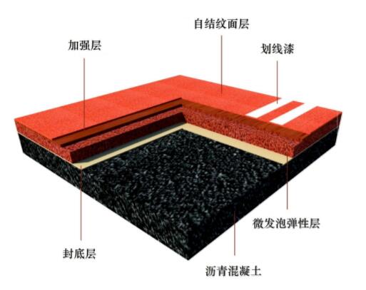 塑胶跑道改造的可选择类型