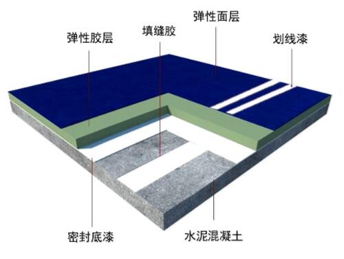 塑胶跑道改造后应该如何维护？