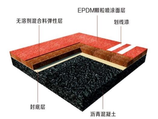 塑胶跑道厂家应该具备哪些特性